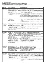 Предварительный просмотр 17 страницы Calpeda MXV 25 Original Operating Instructions