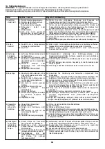 Предварительный просмотр 26 страницы Calpeda MXV 25 Original Operating Instructions