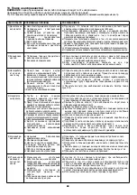 Предварительный просмотр 80 страницы Calpeda MXV 25 Original Operating Instructions