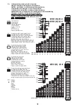 Предварительный просмотр 94 страницы Calpeda MXV 25 Original Operating Instructions