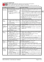 Предварительный просмотр 47 страницы Calpeda MXV-B, MXV, MXVL, MXVL4, MXV4 Operating Instructions Manual