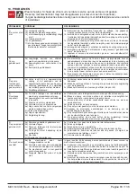 Предварительный просмотр 83 страницы Calpeda MXV-B, MXV, MXVL, MXVL4, MXV4 Operating Instructions Manual