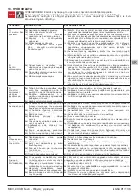 Предварительный просмотр 95 страницы Calpeda MXV-B, MXV, MXVL, MXVL4, MXV4 Operating Instructions Manual