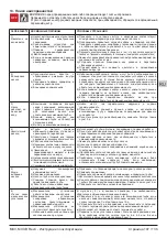 Предварительный просмотр 107 страницы Calpeda MXV-B, MXV, MXVL, MXVL4, MXV4 Operating Instructions Manual