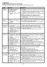 Предварительный просмотр 53 страницы Calpeda MXV-B Series Original Operating Instructions