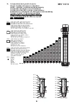 Предварительный просмотр 96 страницы Calpeda MXV-B Series Original Operating Instructions