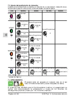 Preview for 44 page of Calpeda NCE EA Series Operating Instructions Manual