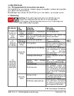 Preview for 55 page of Calpeda NCE EA Series Operating Instructions Manual