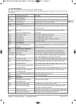 Предварительный просмотр 19 страницы Calpeda NCE H 25-100/180 Operating Instructions Manual