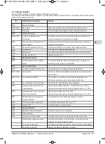 Предварительный просмотр 31 страницы Calpeda NCE H 25-100/180 Operating Instructions Manual