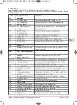 Предварительный просмотр 43 страницы Calpeda NCE H 25-100/180 Operating Instructions Manual