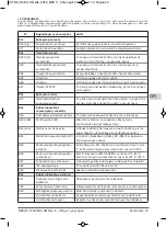 Предварительный просмотр 49 страницы Calpeda NCE H 25-100/180 Operating Instructions Manual