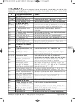 Предварительный просмотр 55 страницы Calpeda NCED HS Series Operating Instructions Manual