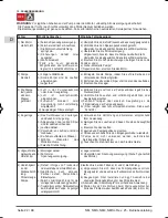 Предварительный просмотр 22 страницы Calpeda NM Operating Instructions Manual