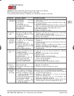 Предварительный просмотр 29 страницы Calpeda NM Operating Instructions Manual