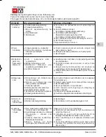 Предварительный просмотр 43 страницы Calpeda NM Operating Instructions Manual