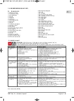 Предварительный просмотр 7 страницы Calpeda NMP Series Operating Instructions Manual