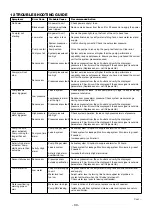 Предварительный просмотр 30 страницы Calpeda Unimat-E Series Installation, Operation & Maintenance Instructions Manual