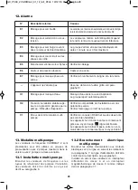 Preview for 28 page of Calpeda VARIOMAT 2 11MM Original Operating Instructions