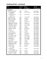 Preview for 15 page of Calphalon 1859693 User Manual