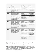 Preview for 9 page of Calphalon HE700SC User Manual