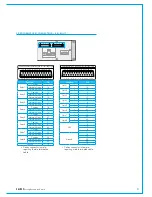 Preview for 51 page of Calrec Apollo Installation & Technical Manual
