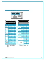 Предварительный просмотр 51 страницы Calrec Apollo Installation & Technical Manual