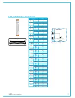 Предварительный просмотр 53 страницы Calrec Apollo Installation & Technical Manual