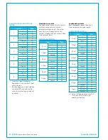 Preview for 58 page of Calrec Apollo Installation & Technical Manual