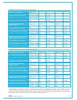 Preview for 123 page of Calrec Apollo Installation & Technical Manual