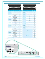 Preview for 46 page of Calrec BRIO 36 Installation Manual