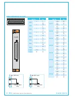 Preview for 48 page of Calrec BRIO 36 Installation Manual