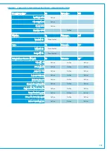 Preview for 195 page of Calrec BRIO 36 User Manual