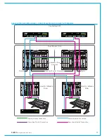 Предварительный просмотр 27 страницы Calrec Hydra2 Installation Manual