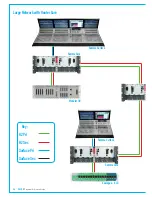 Предварительный просмотр 54 страницы Calrec Hydra2 Product Manual