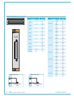 Предварительный просмотр 60 страницы Calrec SUMMA Installation Manual