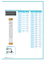 Предварительный просмотр 61 страницы Calrec SUMMA Installation Manual