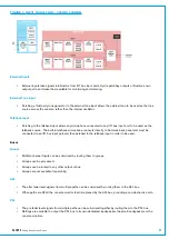 Preview for 35 page of Calrec SUMMA User Manual