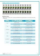 Preview for 45 page of Calrec SUMMA User Manual