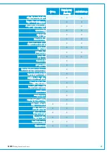 Preview for 65 page of Calrec SUMMA User Manual