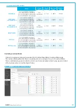 Preview for 119 page of Calrec SUMMA User Manual