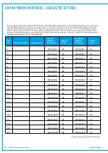 Preview for 30 page of Calrec TYPE R Installation Manual