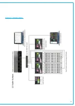 Предварительный просмотр 91 страницы Calrec TYPE R Installation Manual