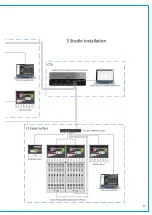 Предварительный просмотр 97 страницы Calrec TYPE R Installation Manual