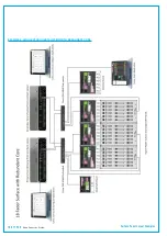 Preview for 100 page of Calrec TYPE R Installation Manual