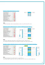 Preview for 107 page of Calrec TYPE R Installation Manual