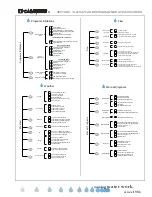 Предварительный просмотр 5 страницы Calsense 500 Series Programming Manual