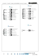 Предварительный просмотр 6 страницы Calsense 500 Series Programming Manual