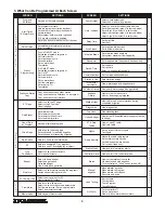 Preview for 6 page of Calsense ET2000 Programming Manual