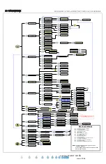 Preview for 69 page of Calsense ET2000e Programming Manual